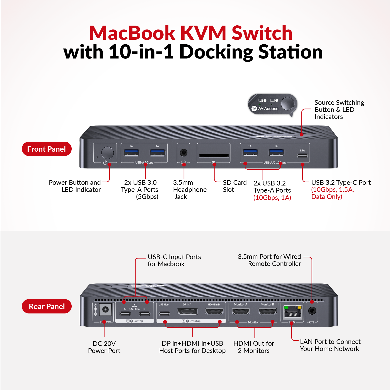 USB-C Docking Station for MacB - Dual Monitor Desk Setup บทวิจารณ์และราคา