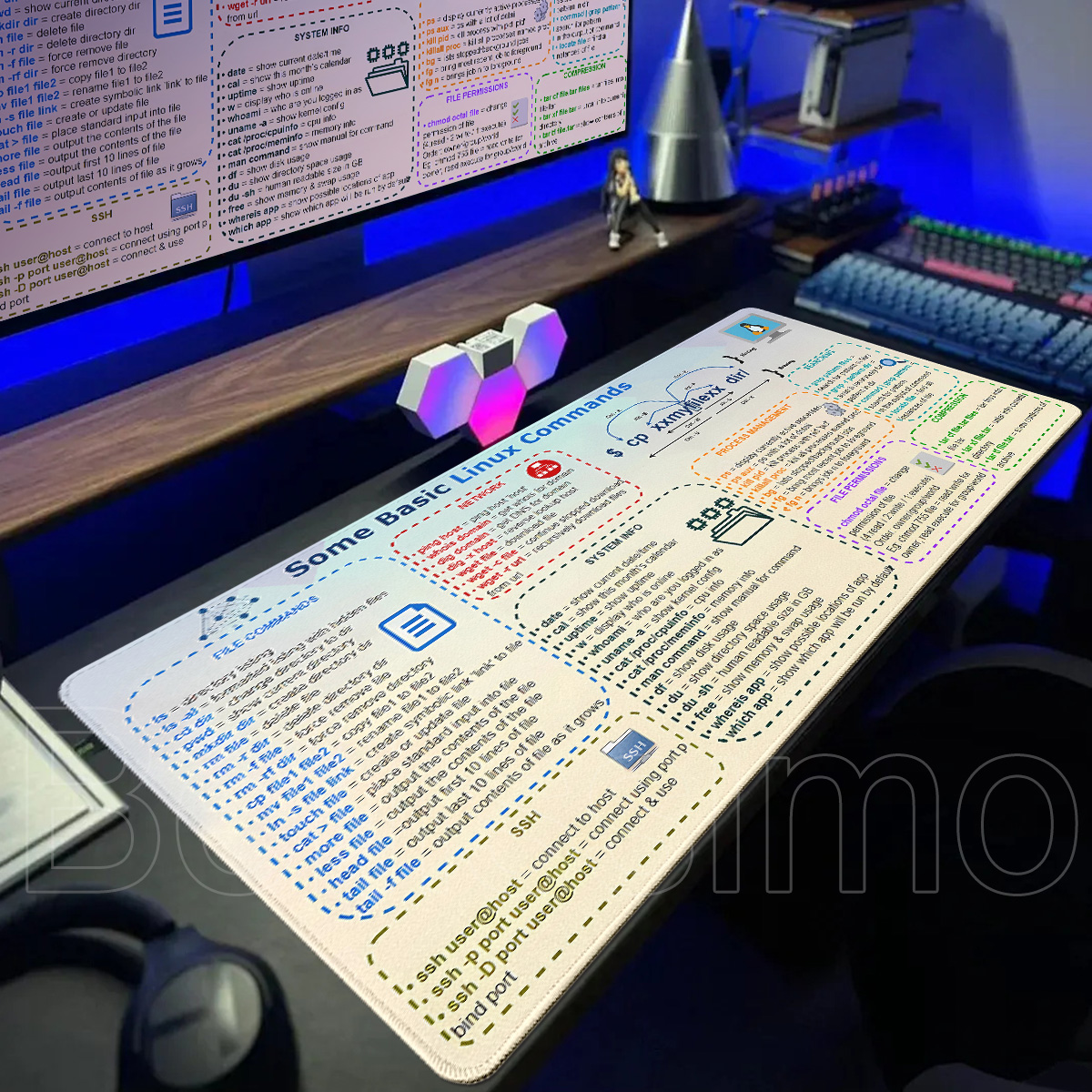 Large Linux Commands Line Mous - Desk Setup Programmer บทวิจารณ์และราคา